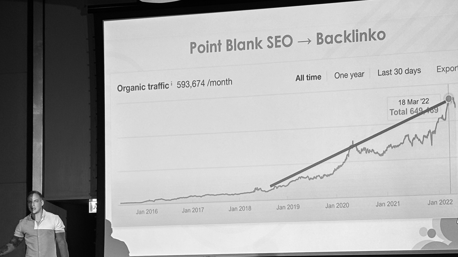 Link Building Strategies for 2024: Analysis of Effectiveness and Future Trends